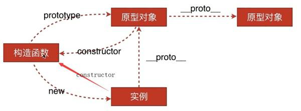 原型链图