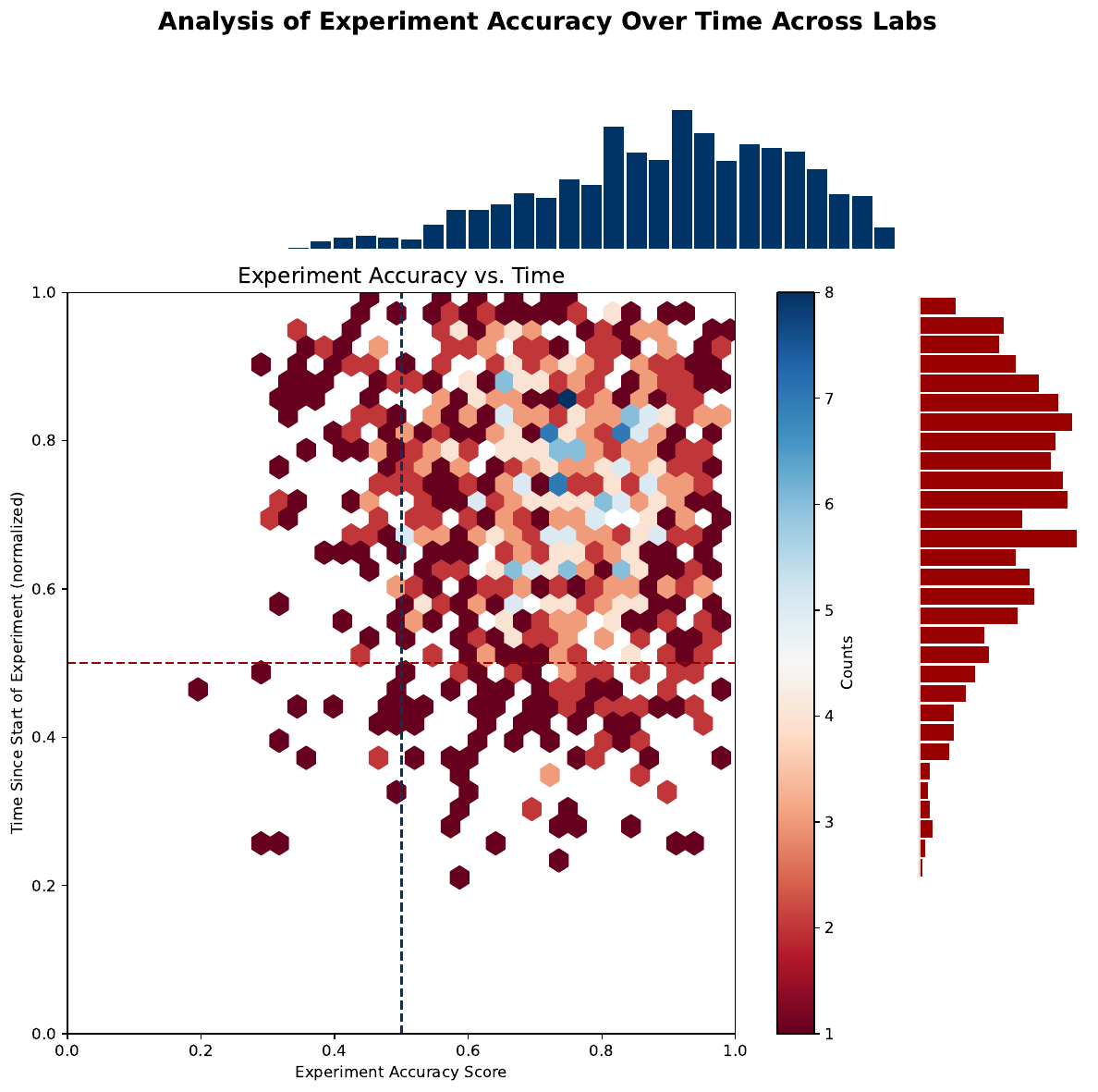 reference joint hexbin plot