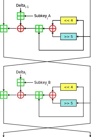 [原创]TEA、XTEA、XXTEA加解密过程及案例-密码应用-看雪安全社区｜专业技术交流与安全研究论坛