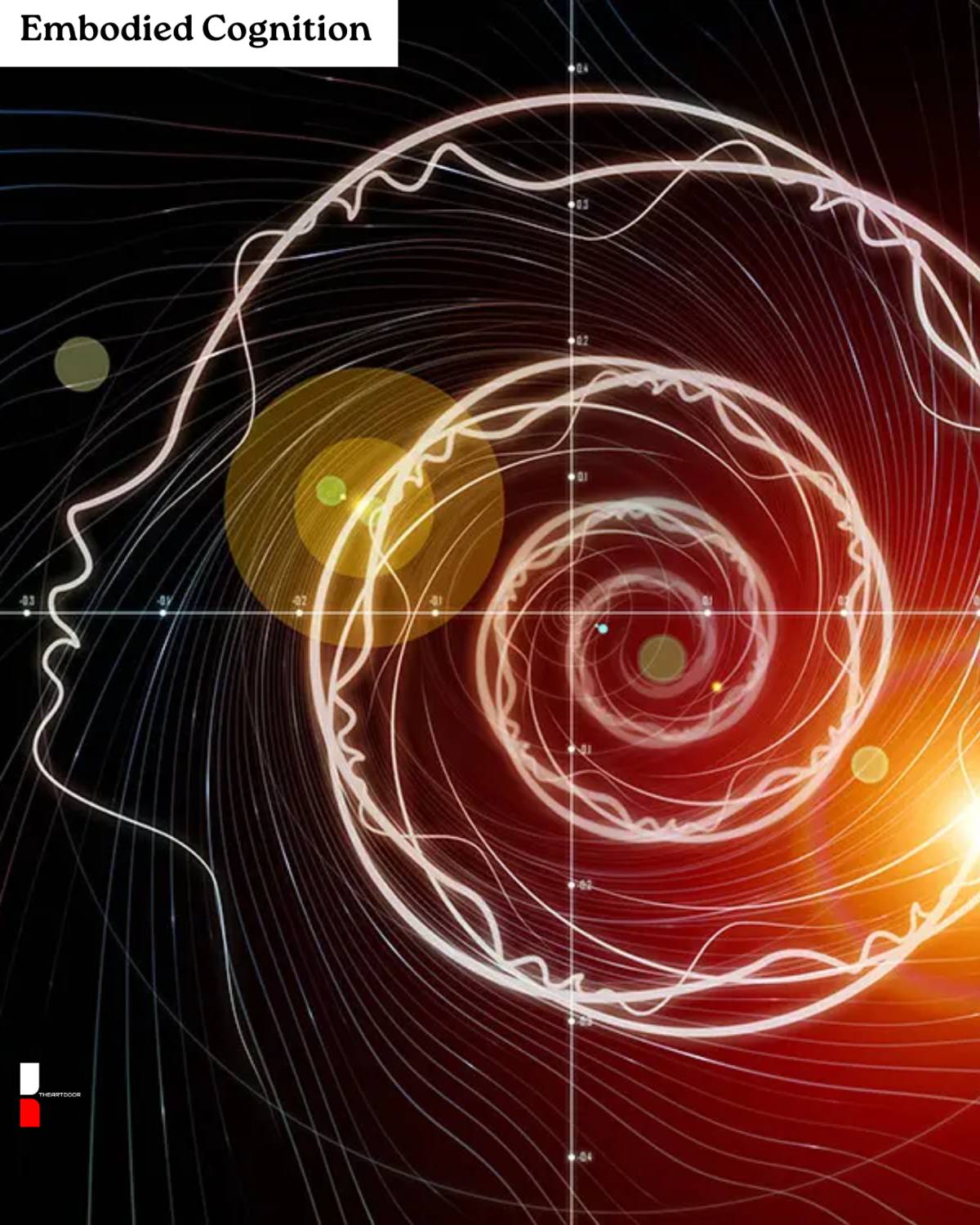 Act the Part: How Embodied Cognition is Transforming Learning and Personal Growth