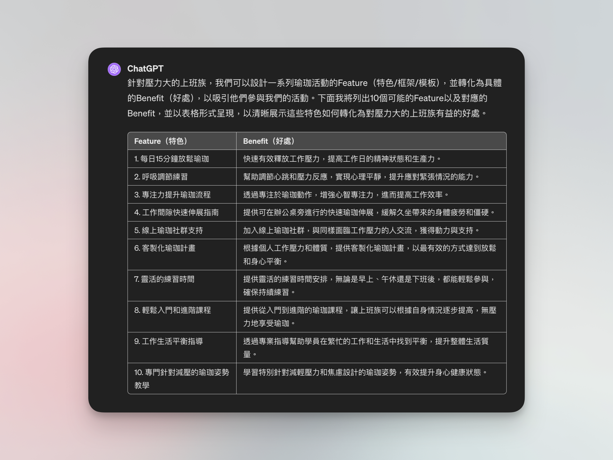 請 ChatGPT 列出 10 個活動的 Feature 和 Benefit