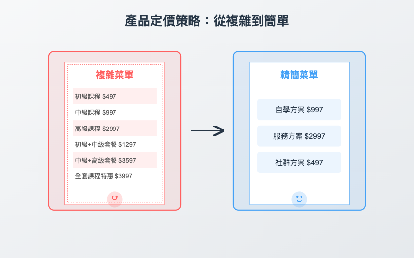 Claude.ai 進一步優化圖解內容