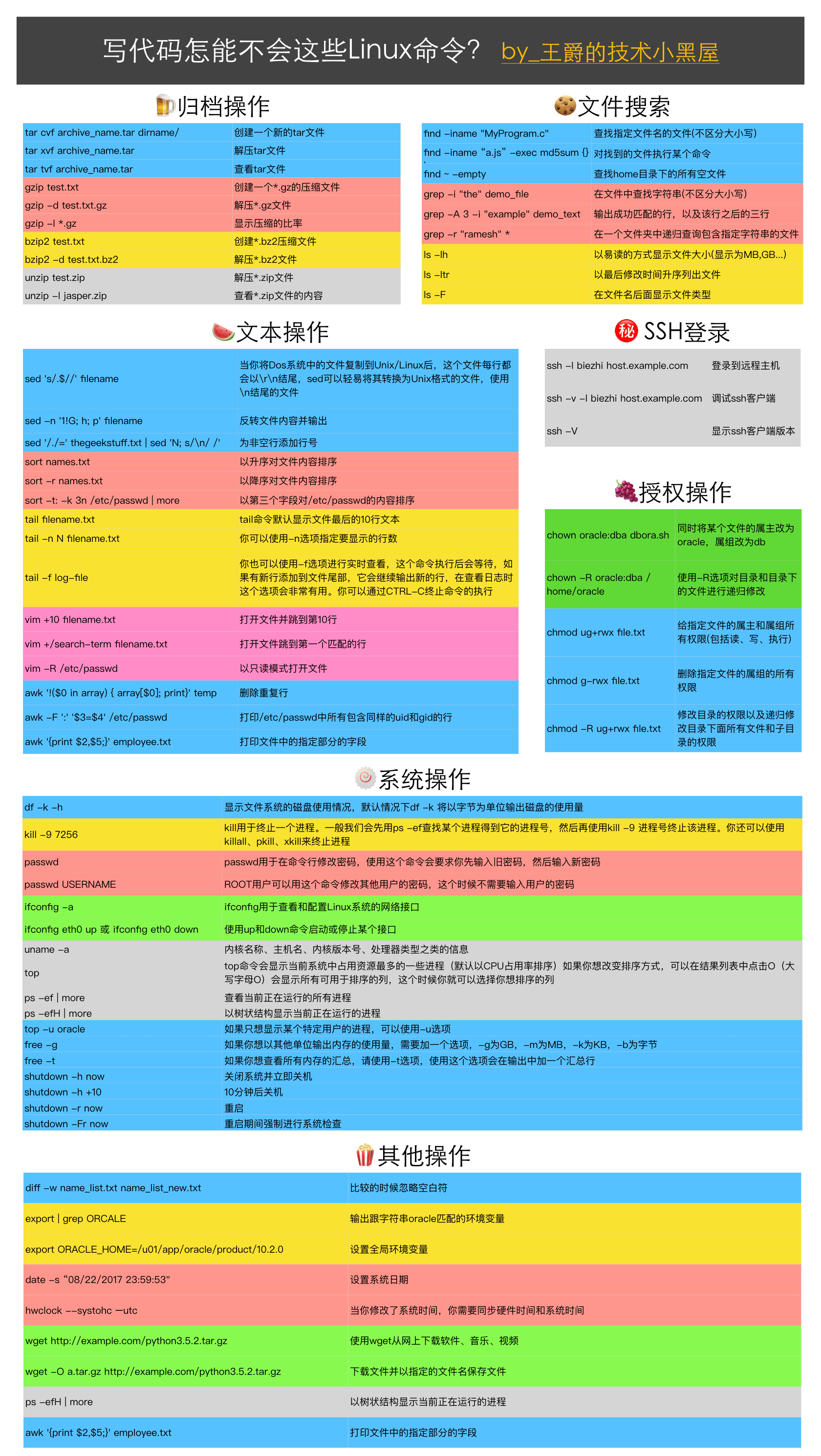 Linux常用操作