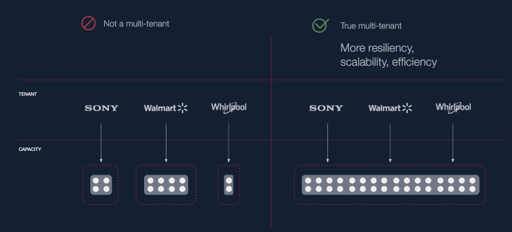 {"base64":"  ","img":{"width":732,"height":332,"type":"png","mime":"image/png","wUnits":"px","hUnits":"px","length":41398,"url":"https://cdn.jsdelivr.net/gh/vtexdocs/dev-portal-content@main/images/getting-started-platform-overview-3.png"}}