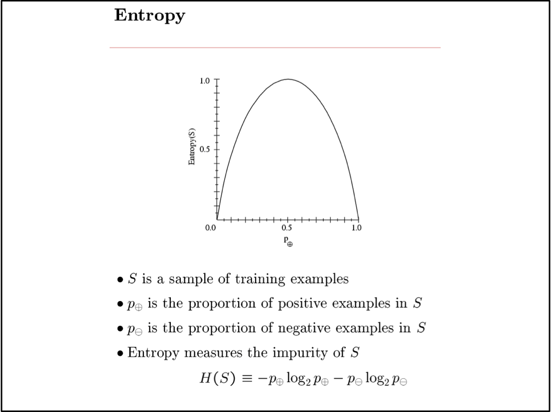 HÌNH 1.25. Sample Entropy.