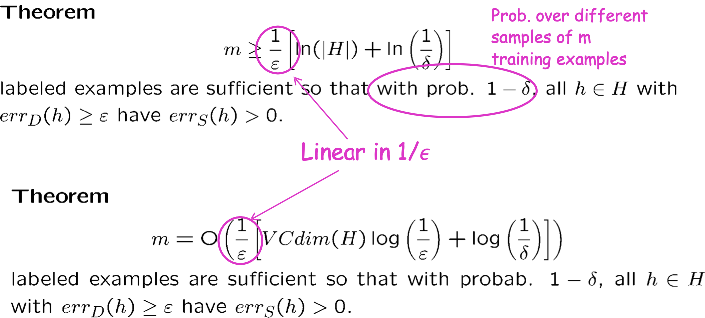 HÌNH 10.4. Độ phức tạp của mẫu đối với học có giám sát.