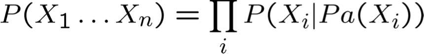 HÌNH 11.6. Mạng Bayesian Định nghĩa.