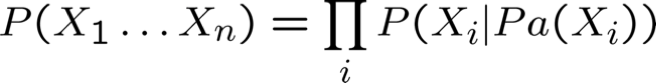 HÌNH 11.10. Mạng Bayesian.