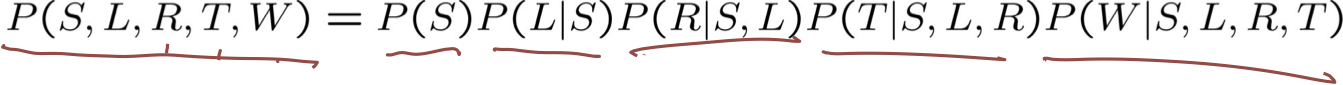 HÌNH 12.4. Bayesian Networks.