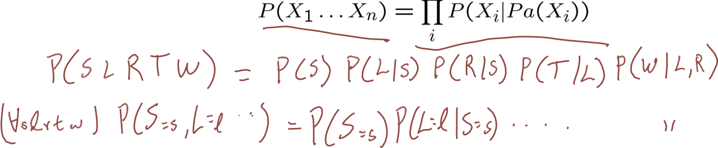 HÌNH 12.4. Bayesian Networks.