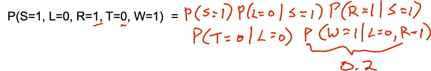 HÌNH 12.5. Suy luận trong Bayes Nets.