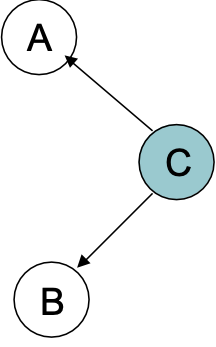 HÌNH 12.15. Easy Network 2: Tail to Tail.