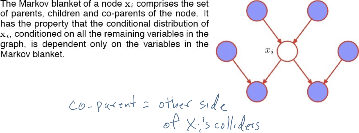 HÌNH 12.22. Markov Blanket.
