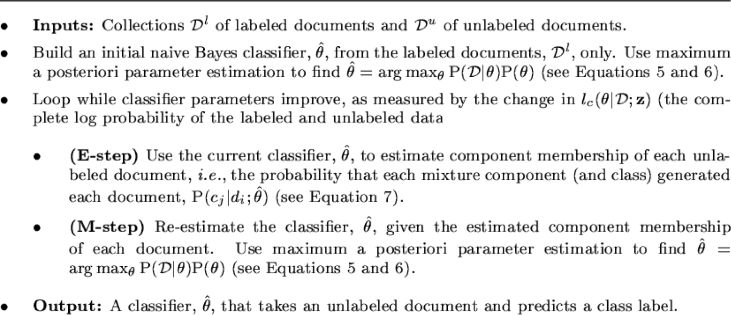 HÌNH 13.23. Từ [Nigam et al., 2000].