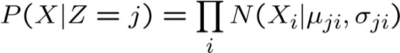 HÌNH 14.13. EM cho phân cụm Gaussian hỗn hợp.