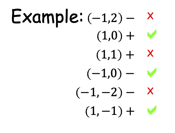 HÌNH 16.12. Thuật toán Perceptron: Ví dụ.