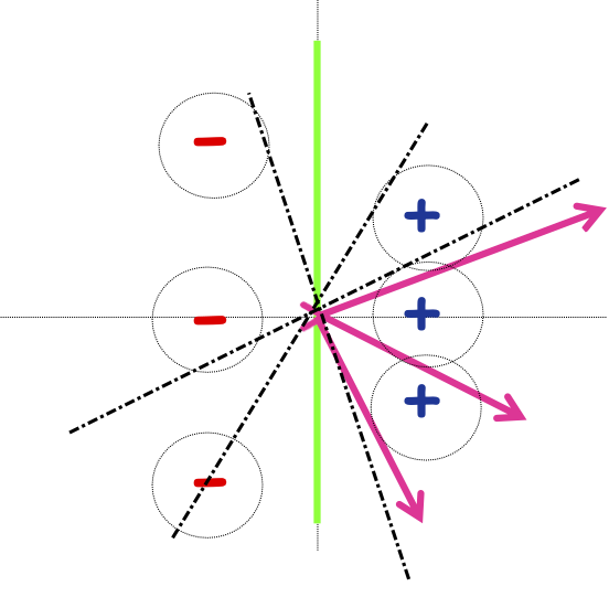 HÌNH 16.12. Thuật toán Perceptron: Ví dụ.