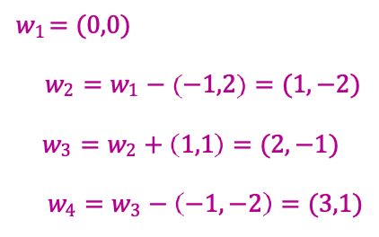 HÌNH 16.12. Thuật toán Perceptron: Ví dụ.