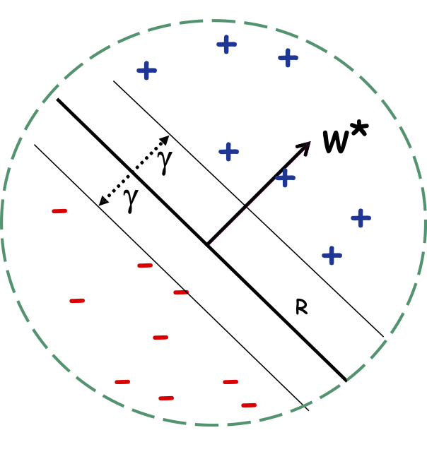 HÌNH 16.16. Perceptron: Giới hạn sai lầm.
