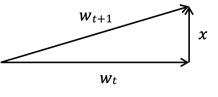 HÌNH 16.17. Thuật toán Perceptron: Phân tích.