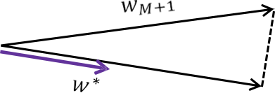 HÌNH 16.17. Thuật toán Perceptron: Phân tích.