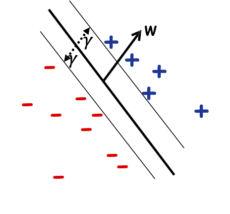 HÌNH 17.7. Chủ đề quan trọng lề trong ML.