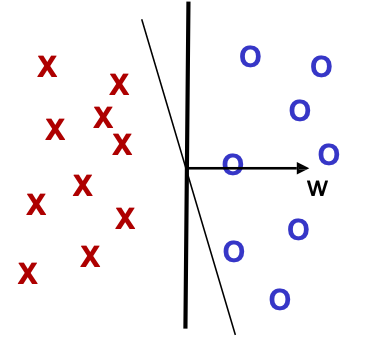 HÌNH 17.13. Hàm nhân hóa thuật toán Perceptron.