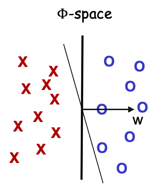 HÌNH 17.14. Hàm nhân hóa thuật toán Perceptron.