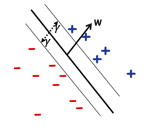 HÌNH 18.4. Máy vectơ hỗ trợ (SVM).