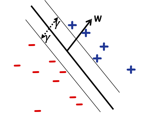 HÌNH 18.9. Máy vectơ hỗ trợ (SVM).
