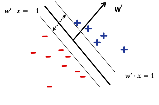 HÌNH 18.12. Máy vectơ hỗ trợ (SVM).