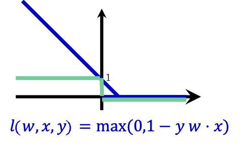 HÌNH 18.14. Support Vector Machines (SVM).