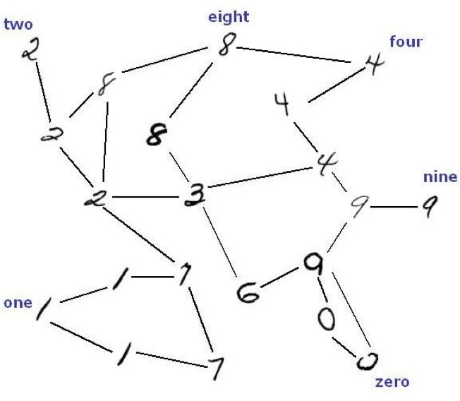 HÌNH 19.26. Phương pháp dựa trên đồ thị.