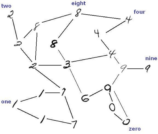 HÌNH 19.29. Cắt tối thiểu/Nhiều đường [Blum&Chawla01].