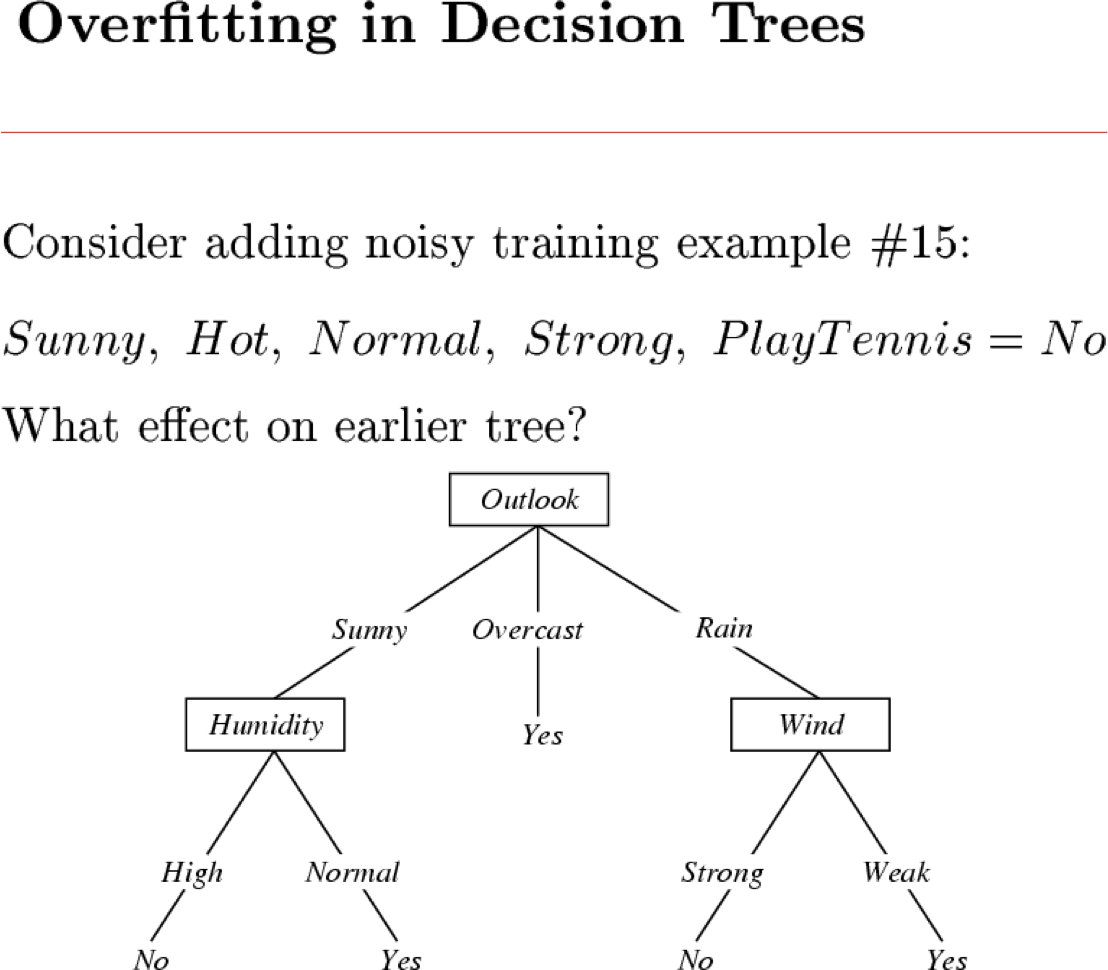 HÌNH 2.3. Overfitting in Decision Trees.