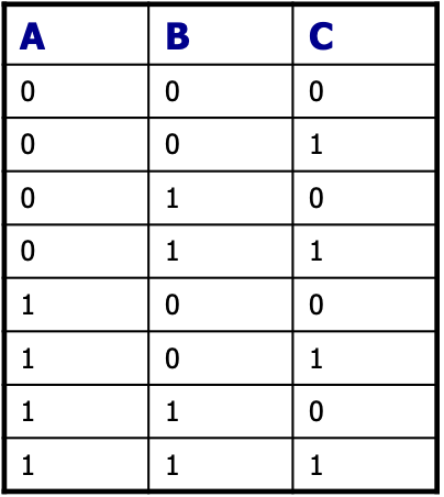 HÌNH 2.30. Phân phối đồng thời.