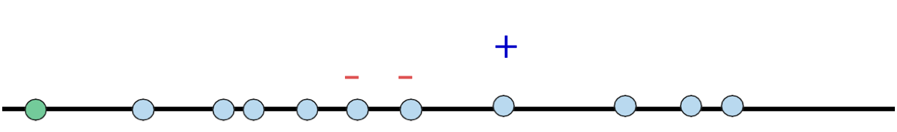 HÌNH 20.7. Truy vấn thích ứng có thể trợ giúp không? [CAL92, Dasgupta04].