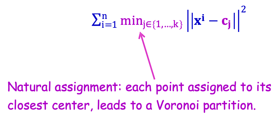 HÌNH 21.5. Phân cụm Euclidean k-means.