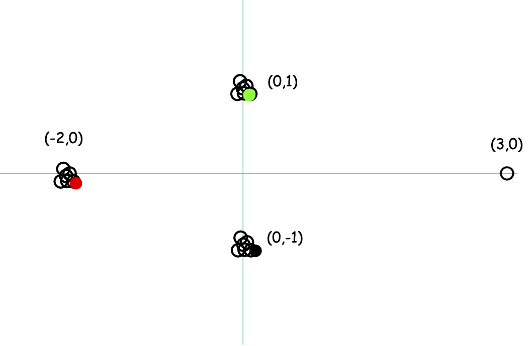 HÌNH 21.25. K-means ++ Fix.