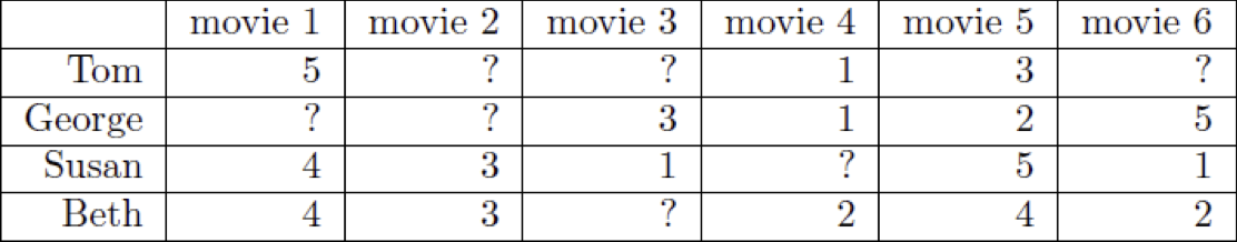 HÌNH 22.1. Dữ liệu lớn & dữ liệu có chiều cao.