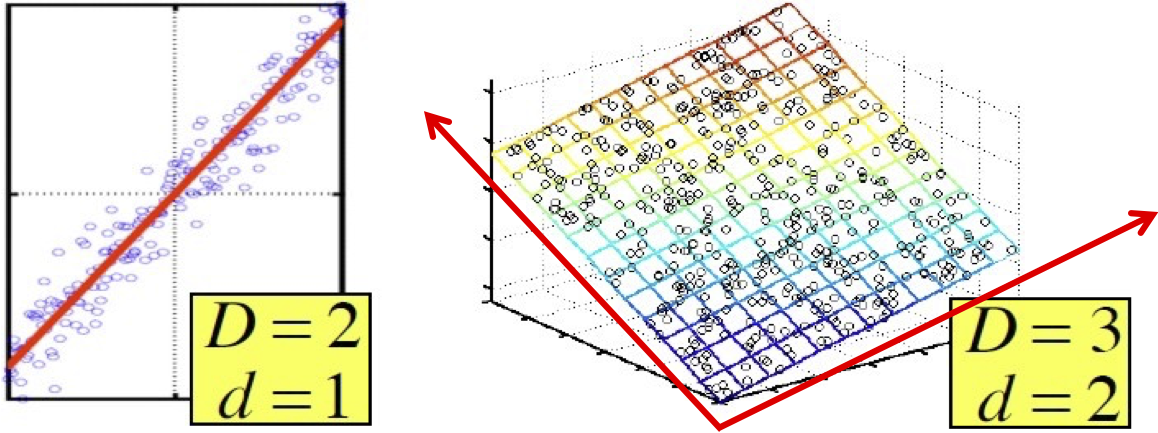 HÌNH 22.5. Phân tích thành phần chính (PCA).