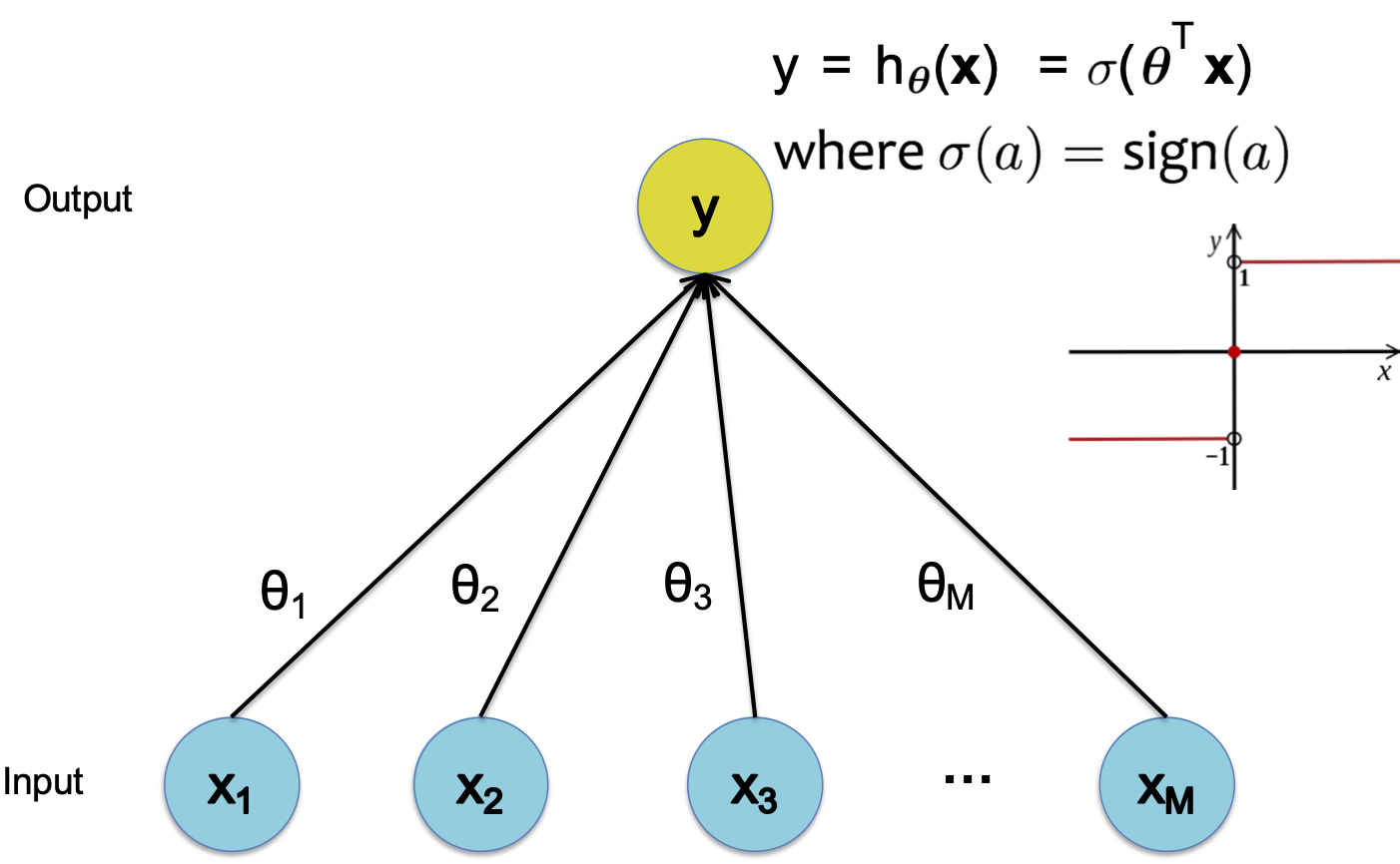 HÌNH 24.07. Perceptron.