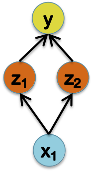 HÌNH 24.27b. Các tham số mạng nơ-ron.