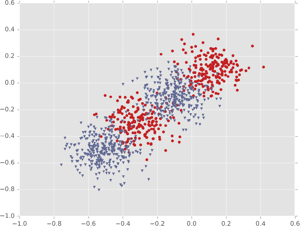 HÌNH 24.49. Ví dụ #3: Bốn cụm Gaussian.