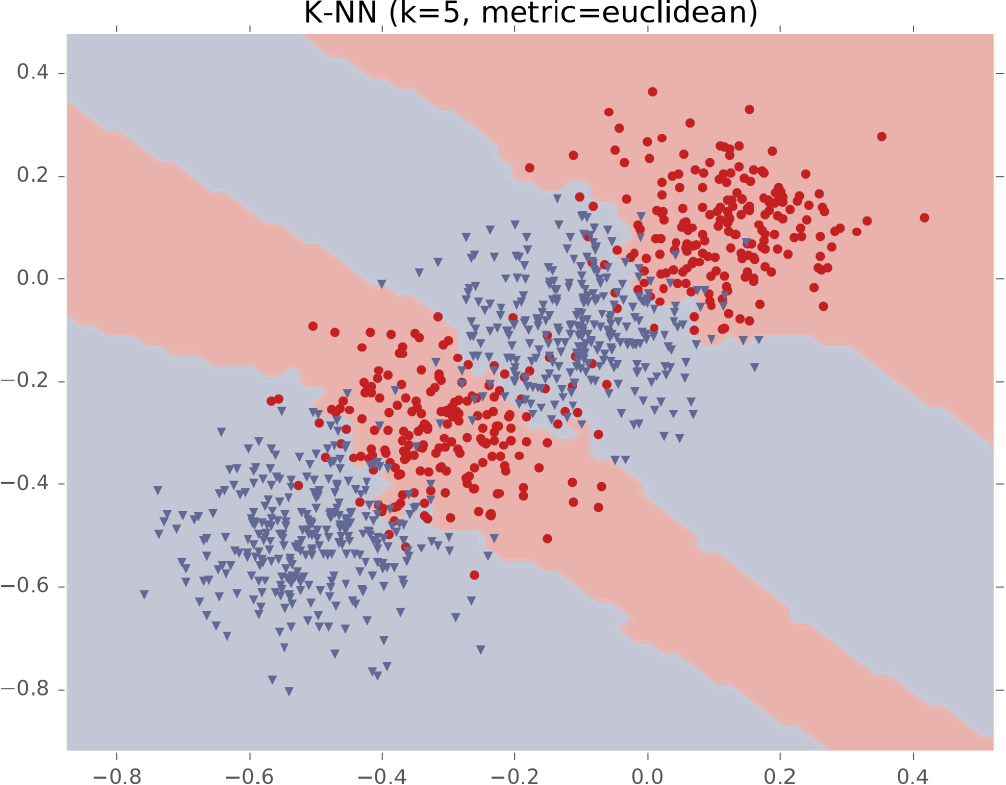 HÌNH 24.51. Ví dụ #3: Bốn cụm Gaussian.
