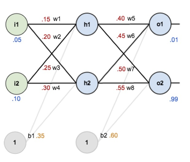 HÌNH 24B.02c. Forward-Computation : total net input, activation function.