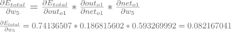 HÌNH 24B.06a. Backpropagation : Output Layer.