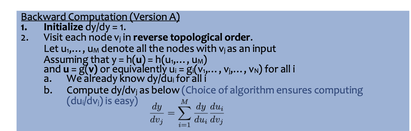 HÌNH 26B.01b. Truyền ngược.
