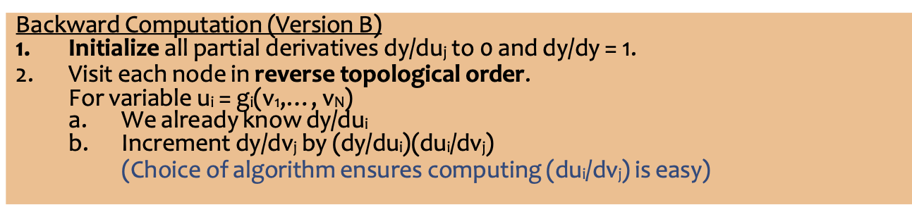 HÌNH 26B.02b. Truyền ngược.