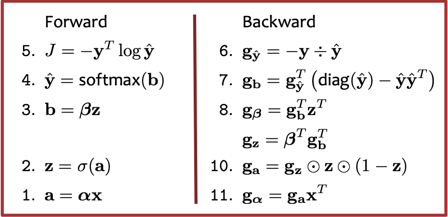 HÌNH 26B.04b. Truyền ngược: Hình ảnh trừu tượng.